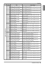 Preview for 98 page of LG multi V JRUN Series Installation Manual