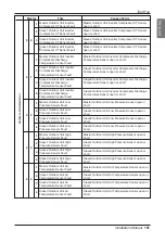 Preview for 100 page of LG multi V JRUN Series Installation Manual