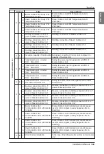 Preview for 102 page of LG multi V JRUN Series Installation Manual