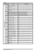 Preview for 103 page of LG multi V JRUN Series Installation Manual