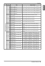 Preview for 104 page of LG multi V JRUN Series Installation Manual