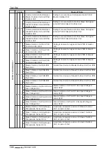 Preview for 105 page of LG multi V JRUN Series Installation Manual