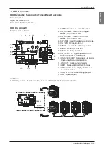 Preview for 110 page of LG multi V JRUN Series Installation Manual