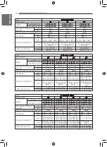 Preview for 10 page of LG MULTI V JRUN120LTE5 Installation Manual