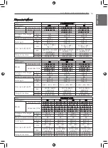 Preview for 13 page of LG MULTI V JRUN120LTE5 Installation Manual