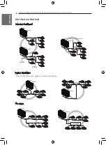 Preview for 42 page of LG MULTI V JRUN120LTE5 Installation Manual