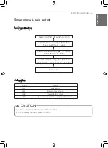 Preview for 73 page of LG MULTI V JRUN120LTE5 Installation Manual