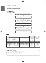 Preview for 74 page of LG MULTI V JRUN120LTE5 Installation Manual