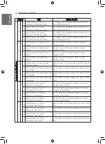 Preview for 80 page of LG MULTI V JRUN120LTE5 Installation Manual