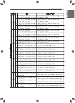 Preview for 81 page of LG MULTI V JRUN120LTE5 Installation Manual