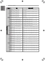 Preview for 82 page of LG MULTI V JRUN120LTE5 Installation Manual