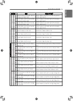 Preview for 85 page of LG MULTI V JRUN120LTE5 Installation Manual