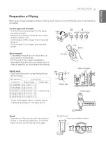 Preview for 21 page of LG MULTI V JRUV220LTE5 Installation Manual