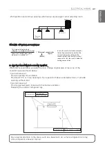 Предварительный просмотр 89 страницы LG MULTI V JRUV220LTE5 Installation Manual