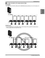 Preview for 47 page of LG MULTI V MINI ARUN036GS2 Installation Manual