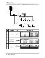 Preview for 22 page of LG Multi V mini ARUV Series Installation Manual