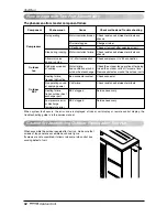 Preview for 52 page of LG Multi V mini ARUV Series Installation Manual