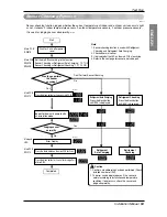 Preview for 53 page of LG Multi V mini ARUV Series Installation Manual