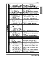 Preview for 59 page of LG Multi V mini ARUV Series Installation Manual