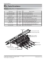 Preview for 4 page of LG Multi V Multi V PRHR041A Service Manual