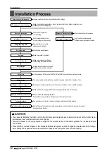 Preview for 10 page of LG MULTI V PLUS 
ARUN1608T1 Installation Manual