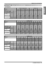 Preview for 13 page of LG MULTI V PLUS 
ARUN1608T1 Installation Manual