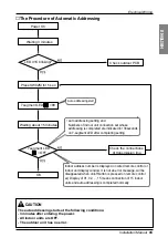 Preview for 65 page of LG MULTI V PLUS 
ARUN1608T1 Installation Manual