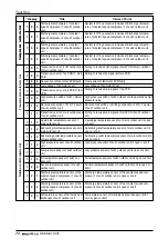 Preview for 72 page of LG MULTI V PLUS 
ARUN1608T1 Installation Manual