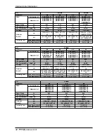 Preview for 12 page of LG Multi V Plus II ARUN100LT2 Installation Manual