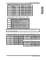 Предварительный просмотр 31 страницы LG Multi V Plus II ARUN100LT2 Installation Manual