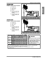 Предварительный просмотр 33 страницы LG Multi V Plus II ARUN100LT2 Installation Manual