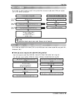 Предварительный просмотр 81 страницы LG Multi V Plus II ARUN100LT2 Installation Manual