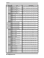 Предварительный просмотр 88 страницы LG Multi V Plus II ARUN100LT2 Installation Manual