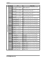 Предварительный просмотр 90 страницы LG Multi V Plus II ARUN100LT2 Installation Manual