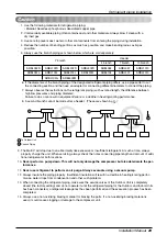 Предварительный просмотр 29 страницы LG MULTI V PLUS LRUC1008T1 Installation Manual