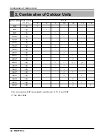 Preview for 14 page of LG multi V PLUS Service Manual