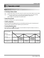 Предварительный просмотр 47 страницы LG multi V PLUS Service Manual