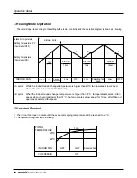 Предварительный просмотр 48 страницы LG multi V PLUS Service Manual