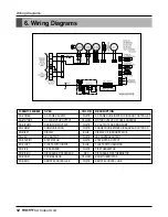 Предварительный просмотр 52 страницы LG multi V PLUS Service Manual