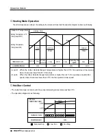 Предварительный просмотр 68 страницы LG multi V PLUS Service Manual