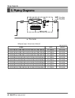 Предварительный просмотр 70 страницы LG multi V PLUS Service Manual