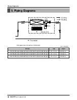 Предварительный просмотр 84 страницы LG multi V PLUS Service Manual