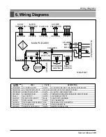 Предварительный просмотр 85 страницы LG multi V PLUS Service Manual