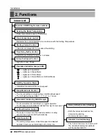 Предварительный просмотр 92 страницы LG multi V PLUS Service Manual