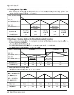 Предварительный просмотр 94 страницы LG multi V PLUS Service Manual