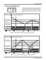 Предварительный просмотр 95 страницы LG multi V PLUS Service Manual