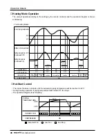 Предварительный просмотр 96 страницы LG multi V PLUS Service Manual