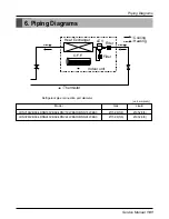 Предварительный просмотр 101 страницы LG multi V PLUS Service Manual