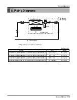 Предварительный просмотр 119 страницы LG multi V PLUS Service Manual