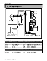 Предварительный просмотр 120 страницы LG multi V PLUS Service Manual